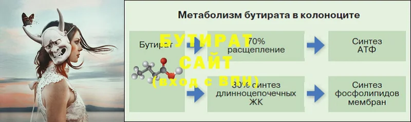 Бутират бутик  Аткарск 